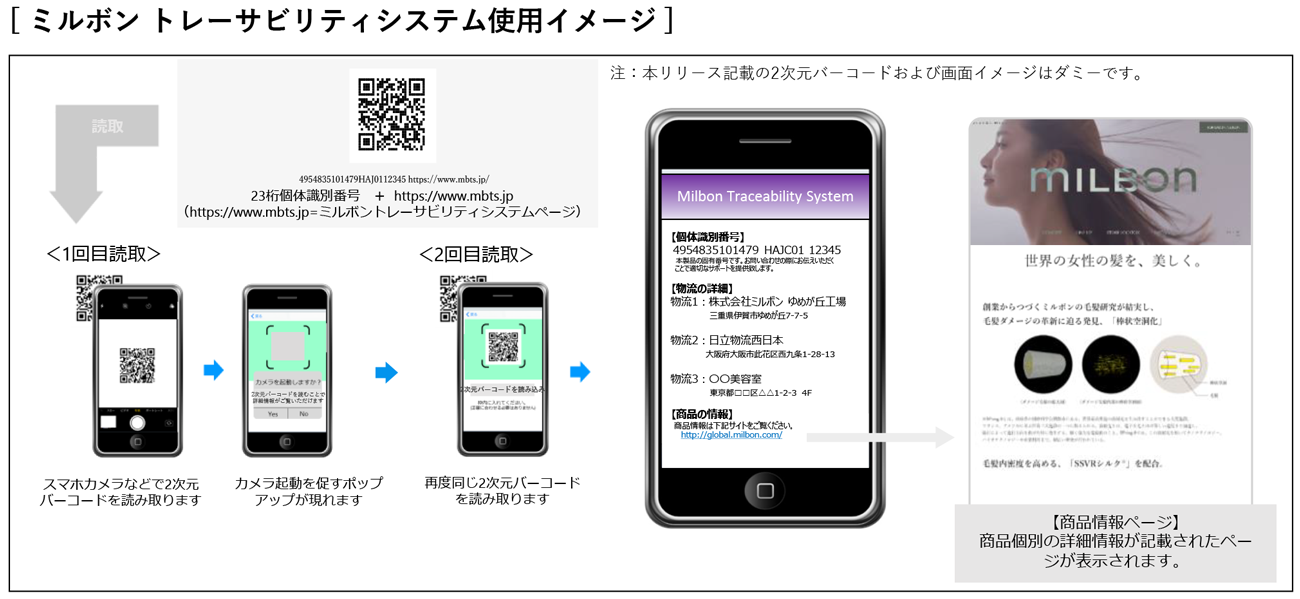 ミルボントレーサビリティシステム