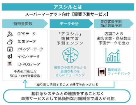 アスシルとは