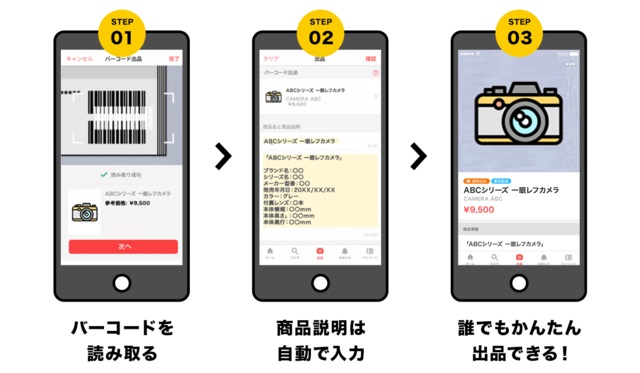 バーコード出品機能の仕組み