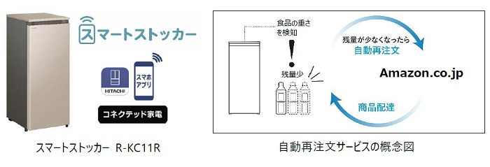 自動再注文の仕組み