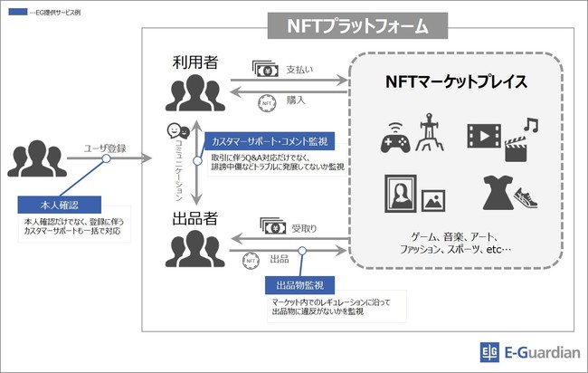サービス提供イメージ図