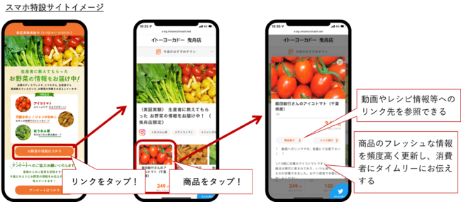 デジタルサイネージとスマートフォンアプリケーションにおける情報提供のイメージ&copy;TOPPAN INC.