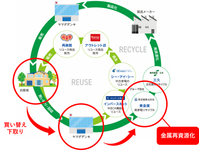 プロジェクトイメージ