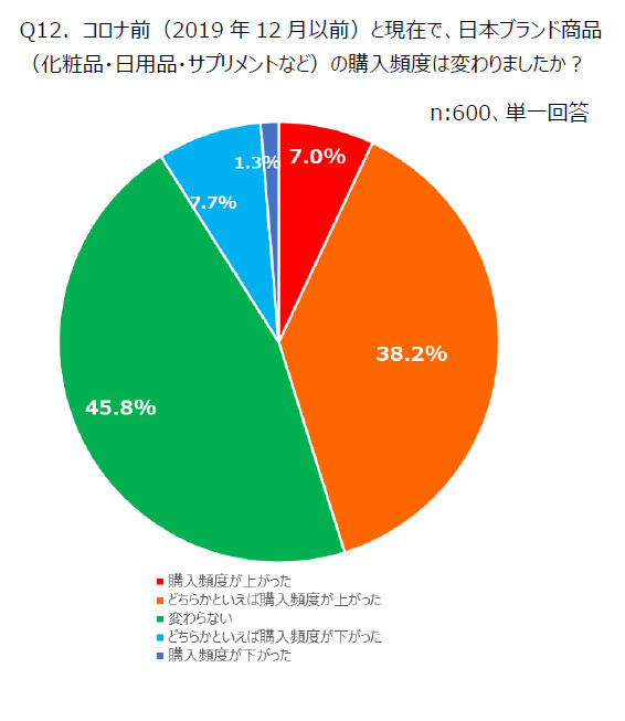 画像を説明するテキストなくても可