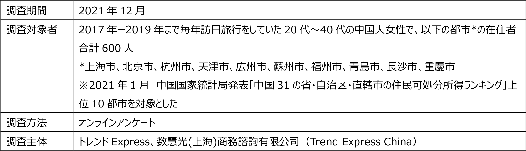 調査概要