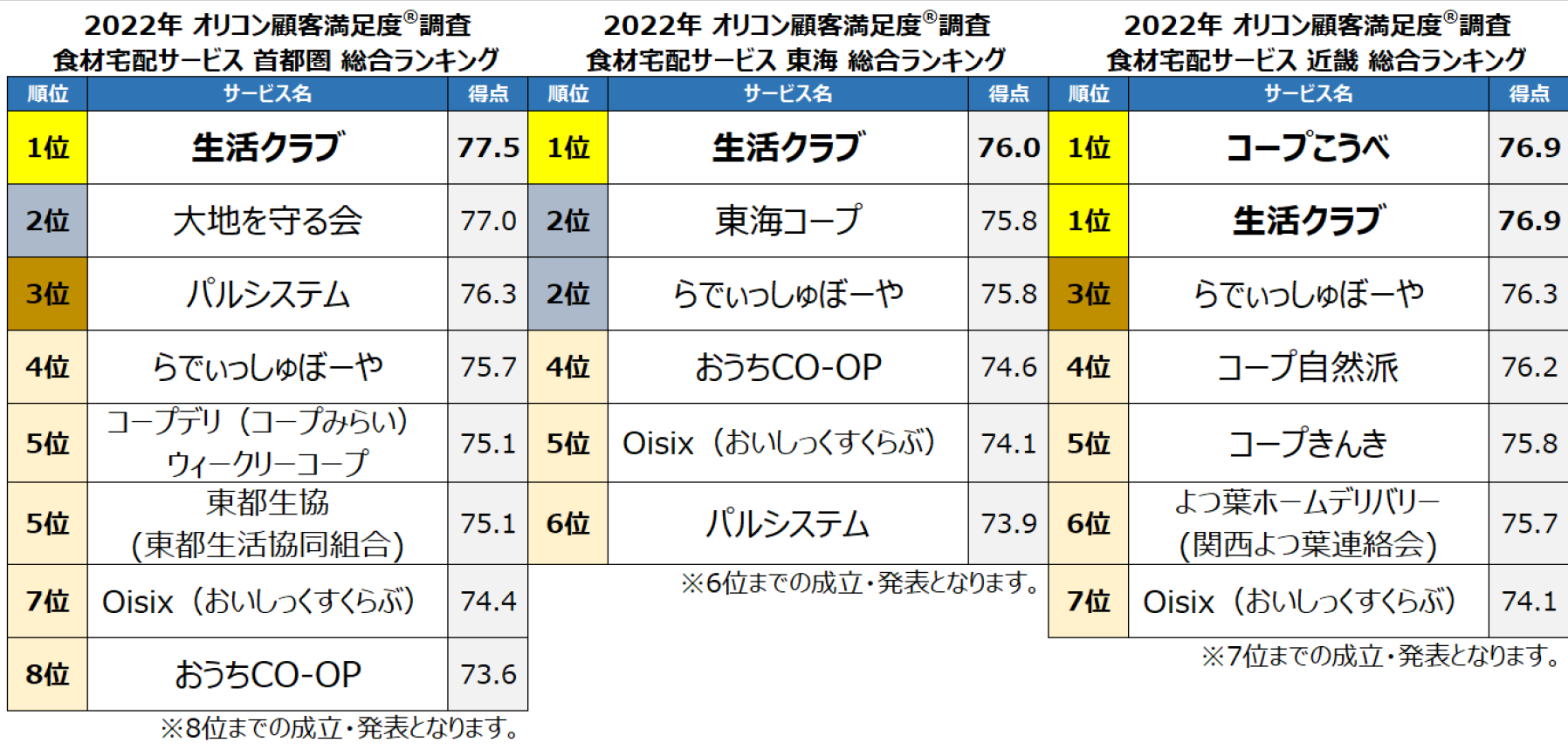 ランキング