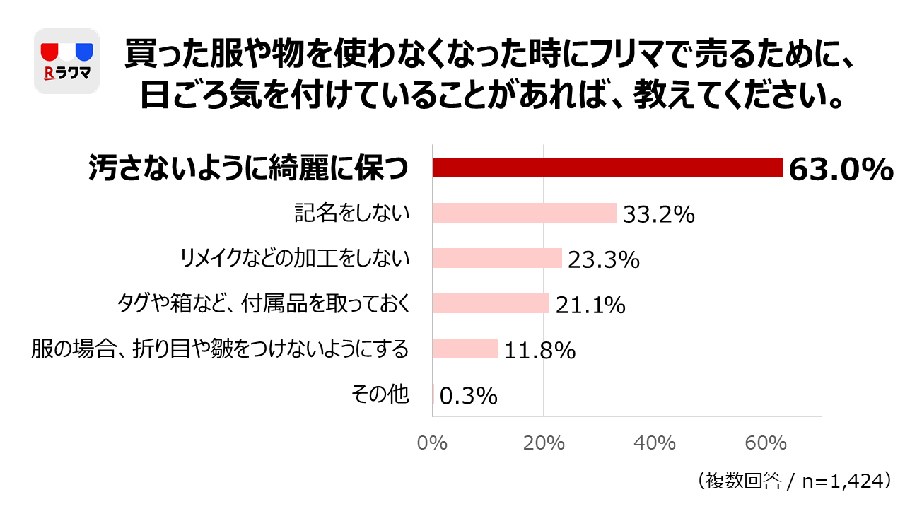 画像を説明するテキストなくても可