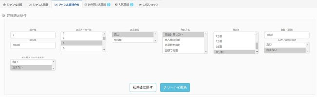 メッコチャート管理画面