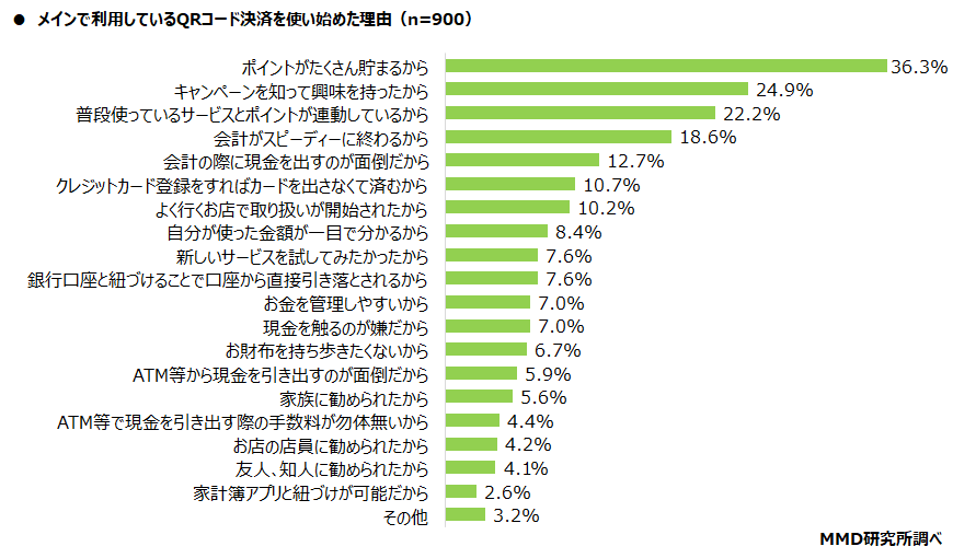 メインで利用しているQRコード決済サービスを使い始めた理由