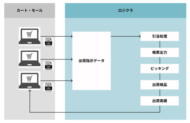 連携イメージ