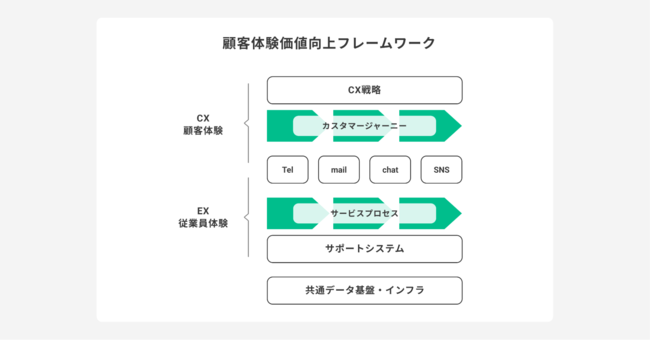 フレームワーク