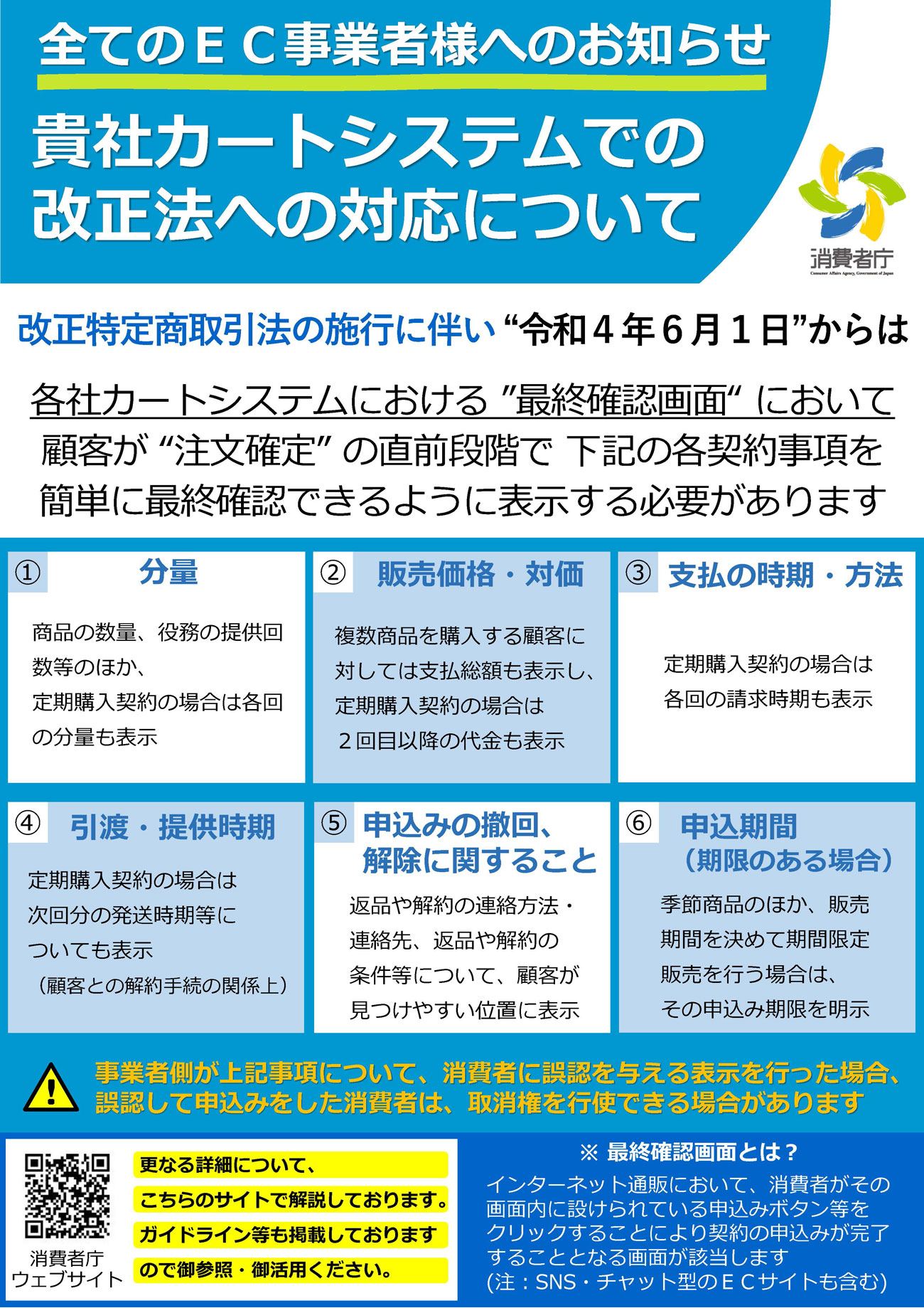 カートシステムでの改正法への対応について