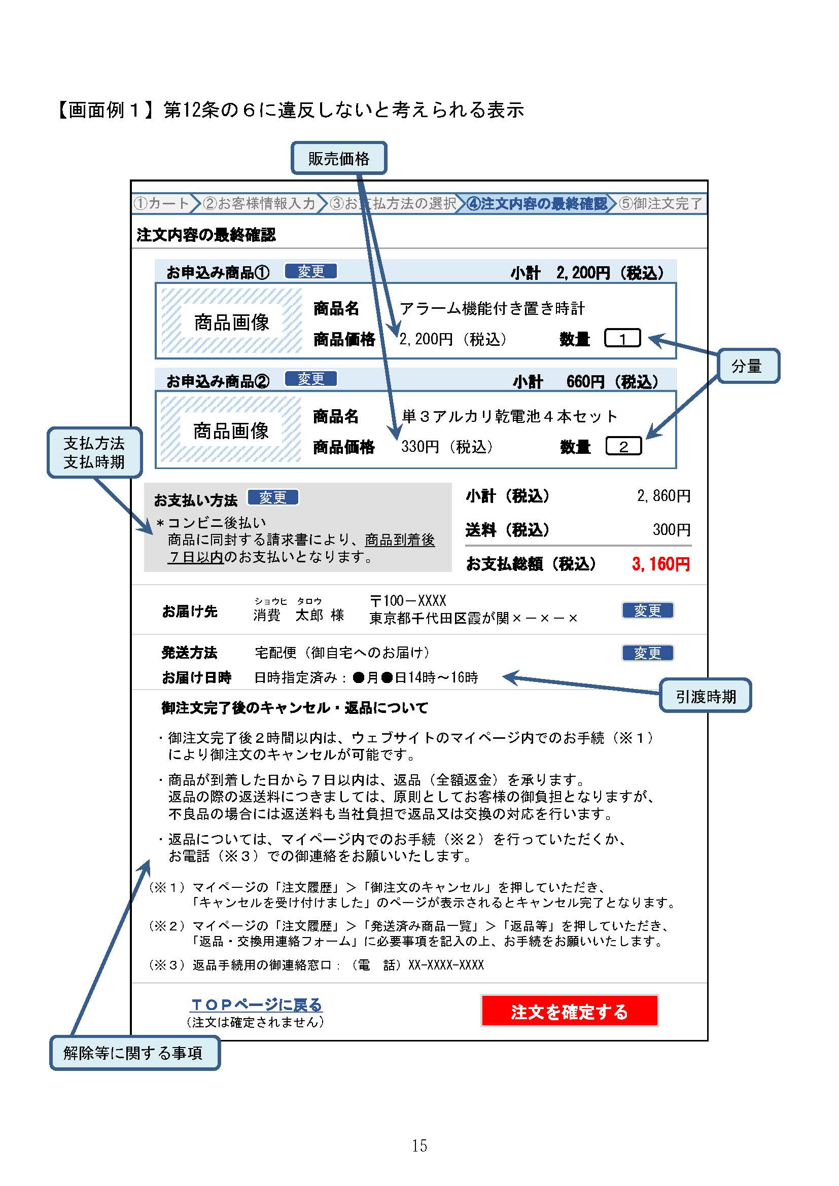 第12条の6に違反しないと考えられる表示