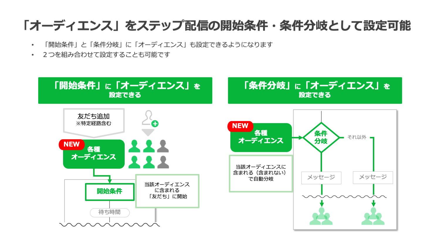 オーディエンス設定図解