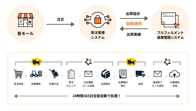 連携イメージ