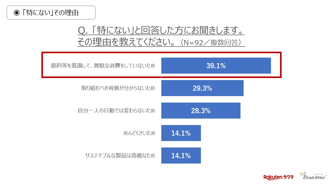 サステナビリティを生活に取り入れない理由