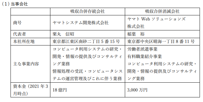 吸収合併での存続・消滅会社