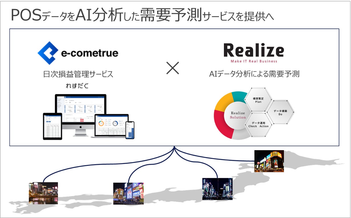需要予測サービスイメージ