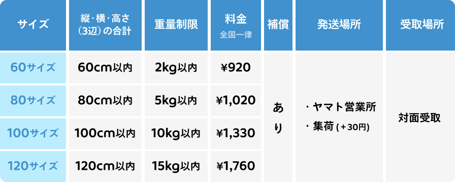 対応サイズと料金