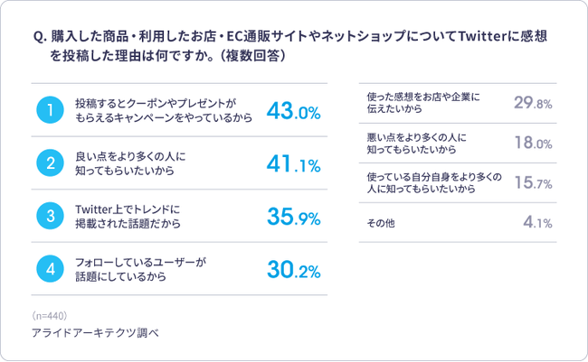 画像を説明するテキストなくても可