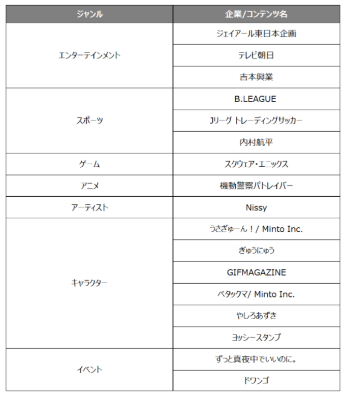 コンテンツ一覧