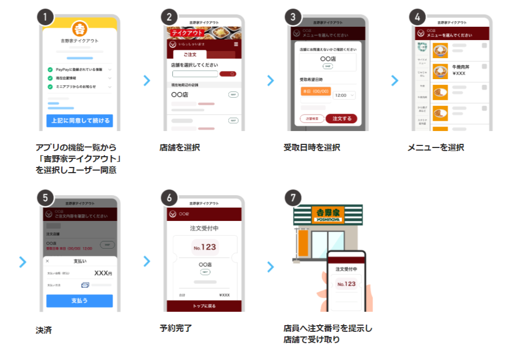 ミニアプリ「吉野家テイクアウト」の使い方