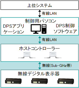 システム構成（イメージ）