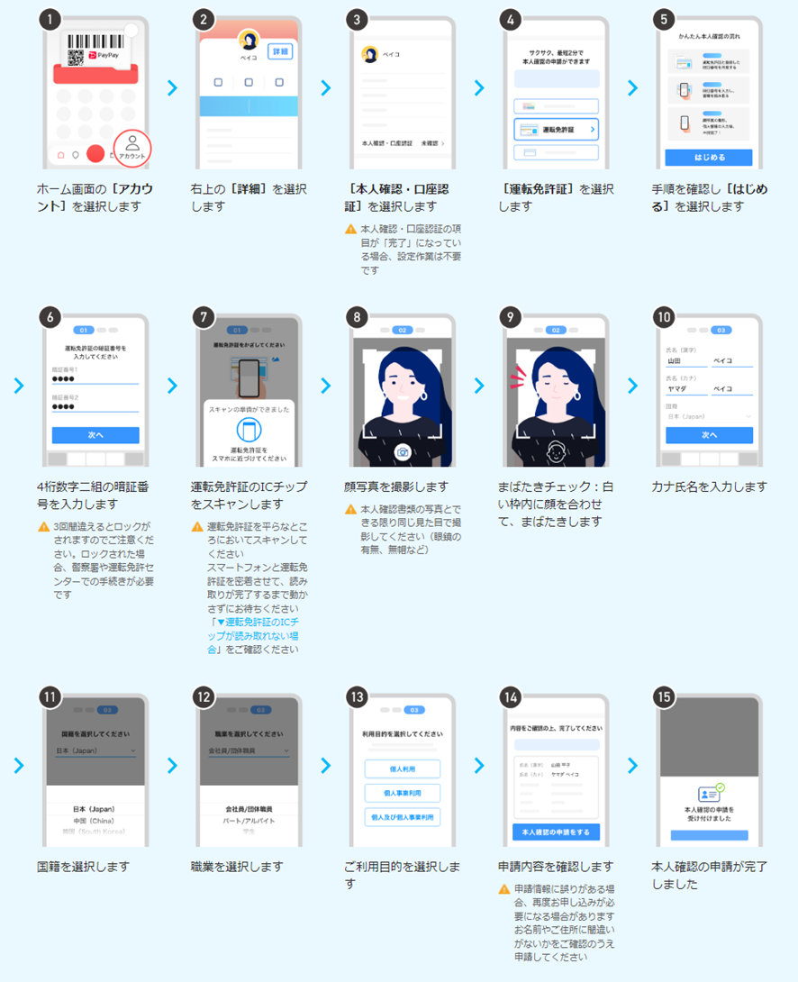本人確認操作の流れ