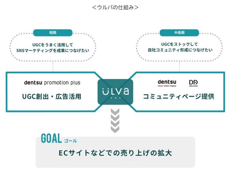 ウルバの仕組み