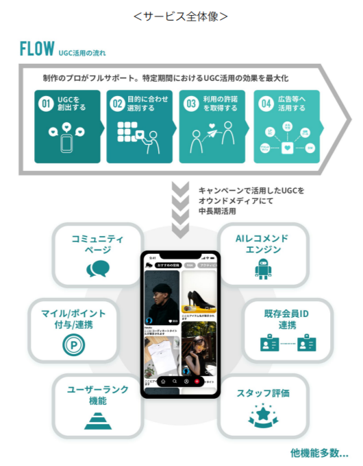 ウルバサービス全体像