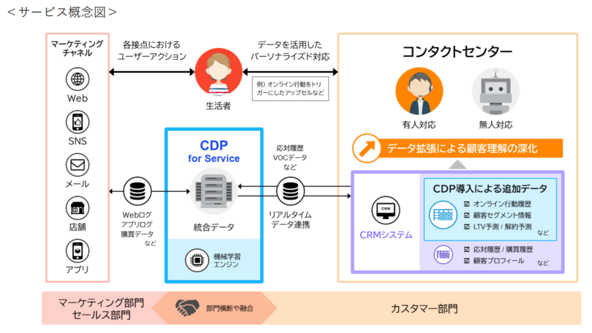 サービス概念図