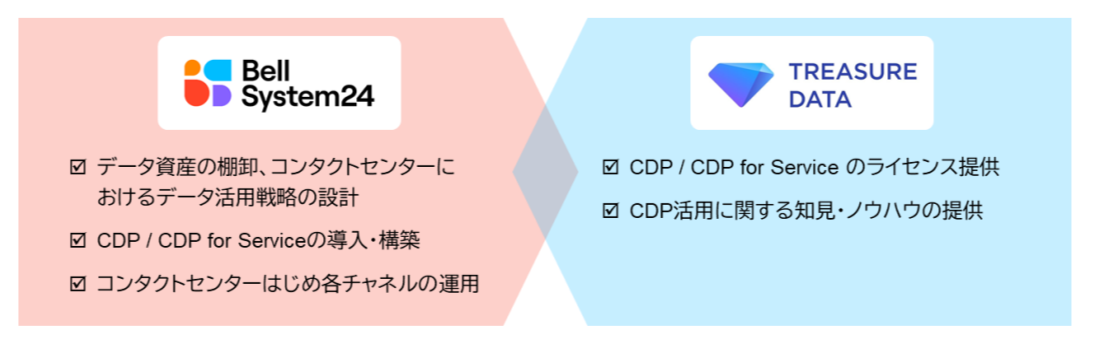両社の役割イメージ