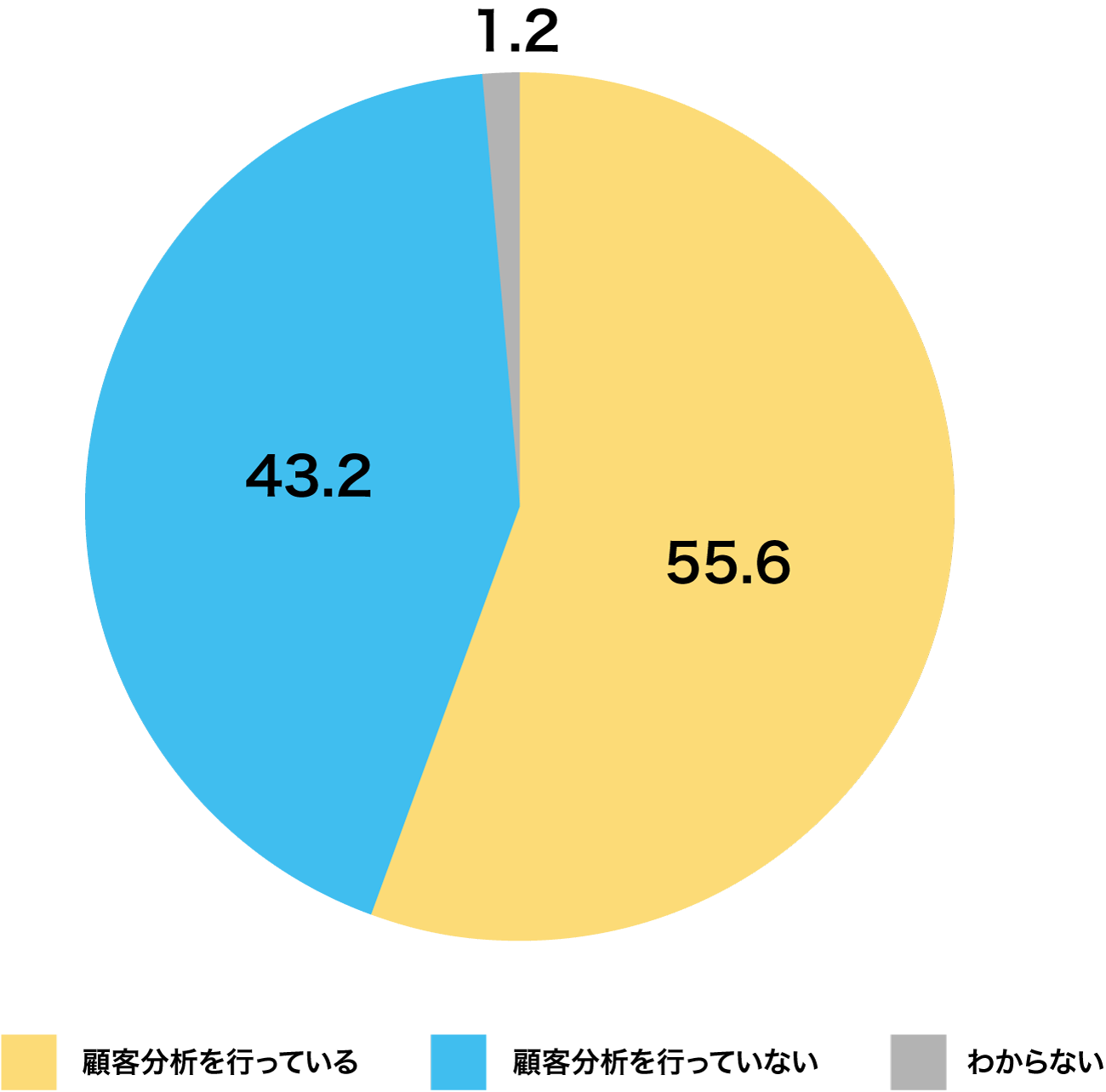 画像を説明するテキストなくても可