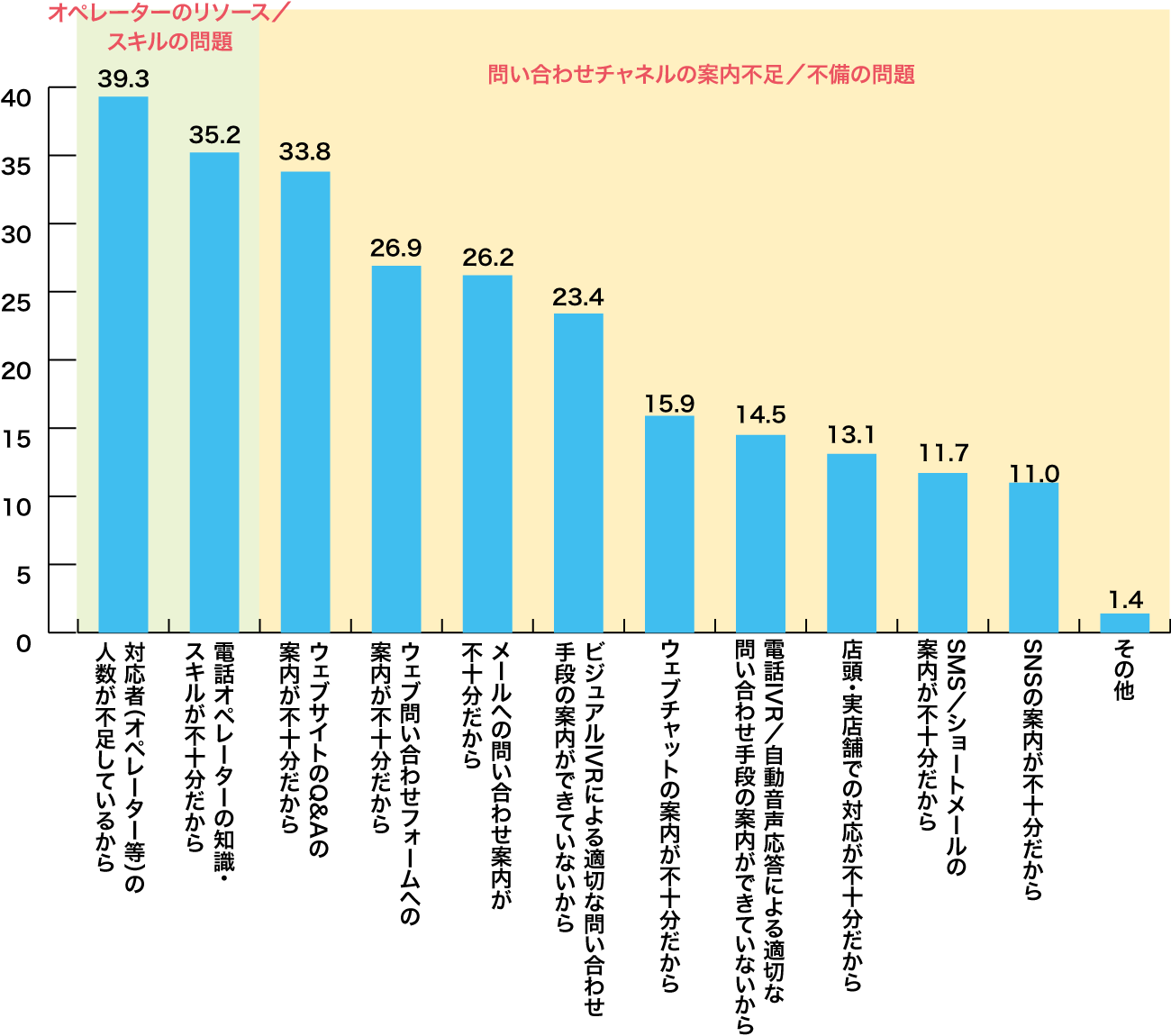 オペレーターの作業負荷が高くなってしまう原因