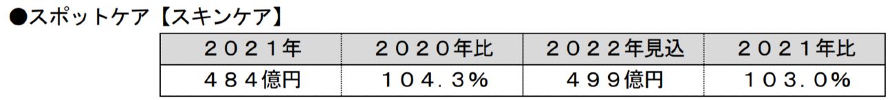 画像を説明するテキストなくても可