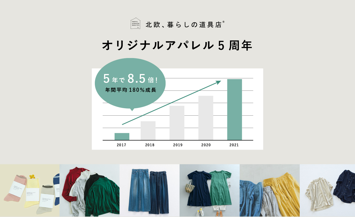 5年の推移