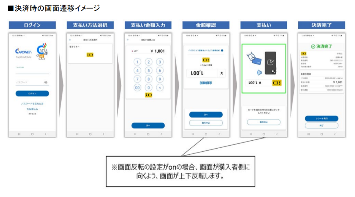 決済時の画面遷移イメージ