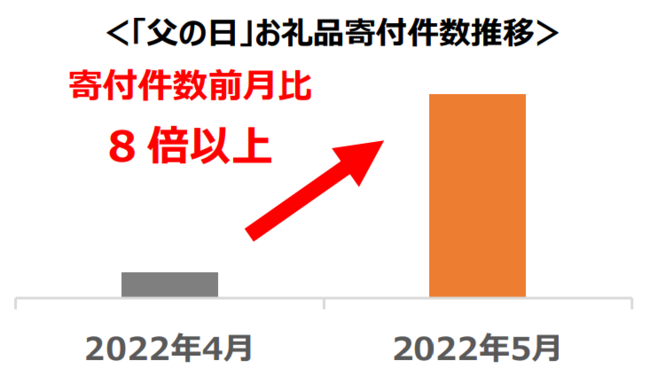 画像を説明するテキストなくても可