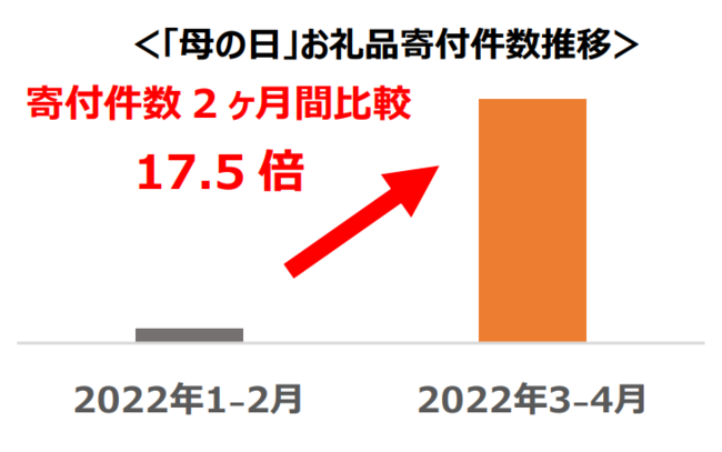 画像を説明するテキストなくても可
