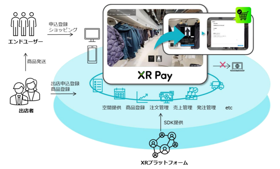 XR Pay全体像イメージ