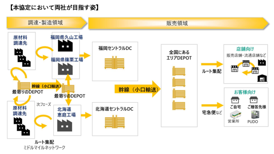 同協定において両社が目指す姿
