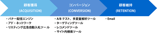 オンラインマーケターの3つのミッション