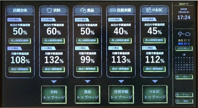売上進捗や連絡事項を表示