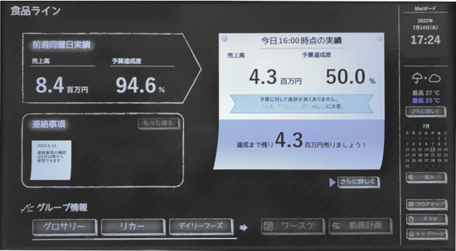 売上進捗や連絡事項を表示