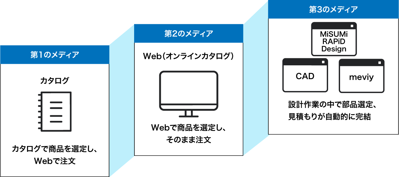 画像を説明するテキストなくても可