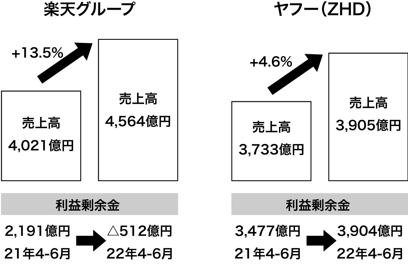 22年4月-6月の経営実績