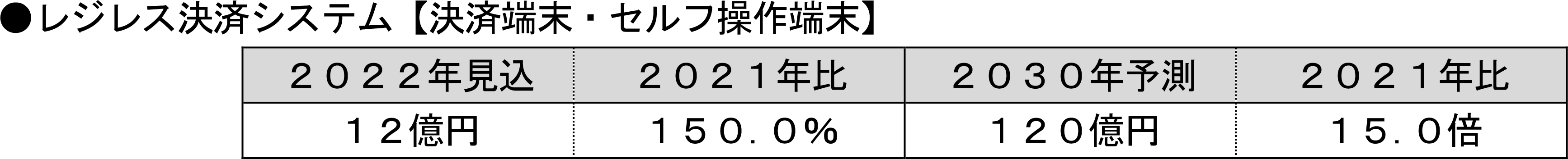 レジレス決済システム【決済端末・セルフ操作端末】