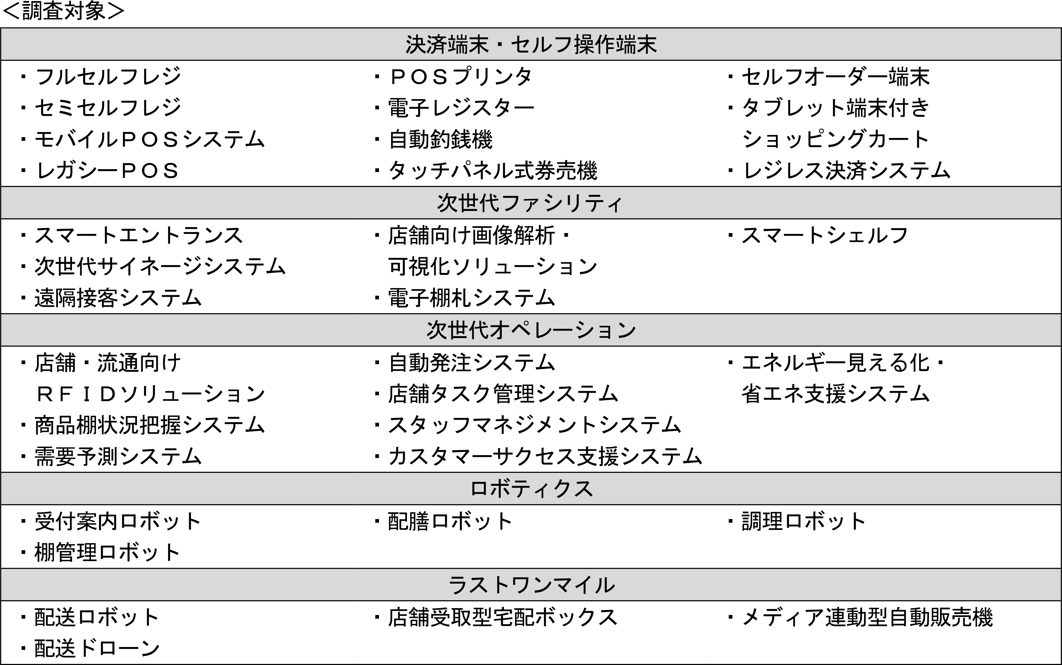調査対象