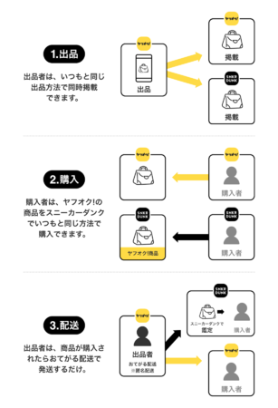 スニーカーダンクへの同時掲載の概要