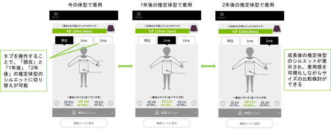 成長後のフィッティング機能イメージ